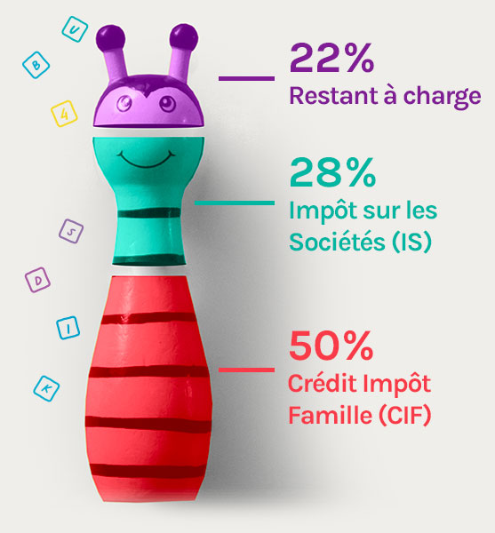 un défiscalisation avantageuse du coût d'un berceau d'entreprise
