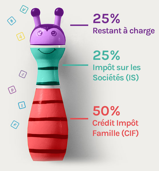 un défiscalisation avantageuse du coût d'un berceau d'entreprise